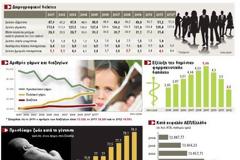 «Λύση Θανάτου», για τη διάσωση του Ασφαλιστικού
