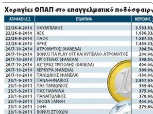 Φωτογραφία για Ίδια χρήματα με την ΑΕΚ για φέτος