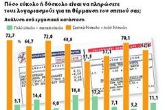 Εφιάλτης από την ενεργειακή φτώχεια