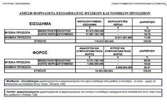 Οι απατεώνες των στατιστικών ξαναχτύπησαν