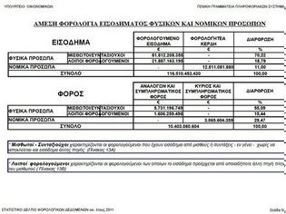 Φωτογραφία για Οι απατεώνες των στατιστικών ξαναχτύπησαν