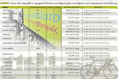Αυτοματοποιημένα συστήματα κοινοχρήστων ποδηλάτων σε Βόνιτσα και Πάλαιρο