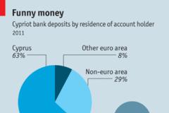 Economist: Οι δανειστές πιέζουν την Κύπρο για εξαγωγές φυσικού αερίου μέσω Τουρκίας