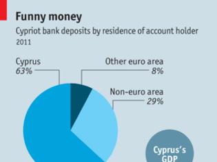 Φωτογραφία για Economist: Οι δανειστές πιέζουν την Κύπρο για εξαγωγές φυσικού αερίου μέσω Τουρκίας