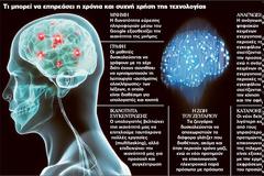 Η τεχνολογία βλάπτει το μυαλό