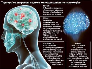 Φωτογραφία για Η τεχνολογία βλάπτει το μυαλό