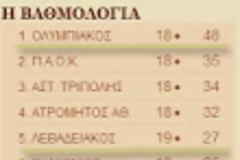 Δυνατά 