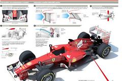 Αυτή είναι η νέα Ferrari του Alonso!
