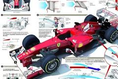 ΑΠΟΚΑΛΥΦΘΗΚΕ Η ΝΕΑ FERRARI OLE..