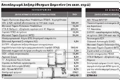 Τρύπα 1,2 δισ. φέρνει κούρεμα στην Υγεία