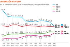 Ο Ραχόι έχασε… 50% μέσα σε έναν χρόνο!