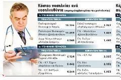 3/2/2013 Η «λίστα» ΕΣΥ για τα νοσοκομεία