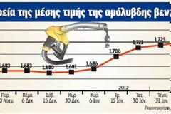 Νομοθετική παρέμβαση για μείωση των τιμών στα καύσιμα