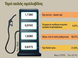 Φωτογραφία για ΠΑΝΩ ΟΙ ΤΙΜΕΣ, ΚΑΤΩ Η ΚΑΤΑΝΑΛΩΣΗ