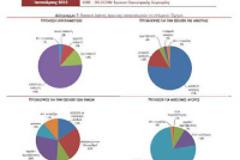 Έρευνα ΙΟΒΕ: Το 59% των ελλήνων καταναλωτών «μόλις τα βγάζει πέρα»...!!!