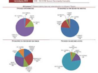 Φωτογραφία για Έρευνα ΙΟΒΕ: Το 59% των ελλήνων καταναλωτών «μόλις τα βγάζει πέρα»...!!!