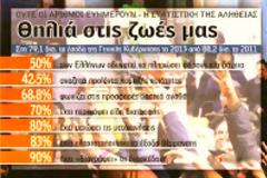 Απεργία στο ΙΚΑ