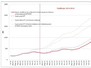 Φωτογραφία για ΝΕΟΥΣ ΦΟΡΟΥΣ ΖΗΤΑ Η ΛΑΓΗΕ ΓΙΑ ΤΙΣ ΖΗΜΙΕΣ ΤΗΣ ΠΡΑΣΙΝΗΣ υπΑΝΑΠΤΥΞΗΣ !