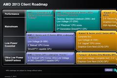 AMD CPU Roadmap 2013: με δυνατά τσίπ