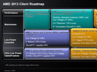 Φωτογραφία για AMD CPU Roadmap 2013: με δυνατά τσίπ
