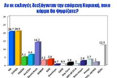 Σε τεντωμένο σχοινί. Tα αποτελέσματα της διαδυκτιακής ψηφοφορίας της zougla.gr