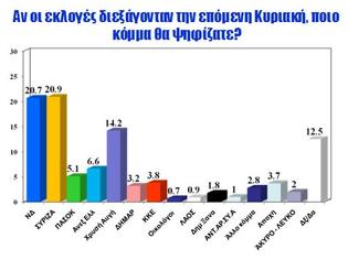 Φωτογραφία για Σε τεντωμένο σχοινί. Tα αποτελέσματα της διαδυκτιακής ψηφοφορίας της zougla.gr