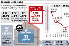 Ζωή με 5°C σε σπίτι-ψυγείο