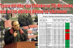 Αυτό το ΤΕΙ θέλουν να καταργήσουν! – Η θέση του ΤΕΙ Μεσολογγίου στην Ελλάδα και τον κόσμο!