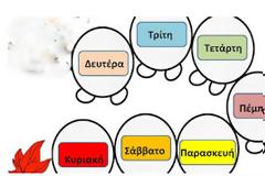 Τι σημαίνει η μέρα που γεννηθήκατε;
