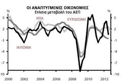 Eurobank: 