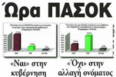 Προσπάθεια ελέγχου του Συνεδρίου;