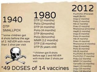 Φωτογραφία για Η τρομακτική αλήθεια για το τι πραγματικά περιέχουν τα εμβόλια! (ΒΙΝΤΕΟ)