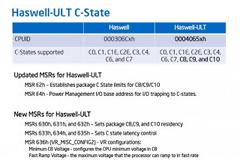 Intel Haswell επεξεργαστές: Μερικές νέες πληροφορίες