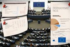 Ευρωπαικοί προυπολογισμοί και λιτότητα