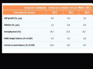 Φωτογραφία για ΕΕ: Υφεση στο 4,4% και αύξηση ανεργίας το 2013