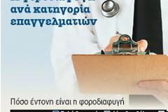 Φουλ... φοροφυγάδες γιατροί, τεχνίτες, δικηγόροι και εστιάτορες