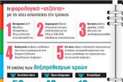 Η (νέα) φορολογική ατζέντα της τρόϊκας