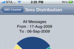 SMS Counter 3: Cydia tweak free