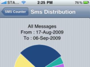 Φωτογραφία για SMS Counter 3: Cydia tweak free