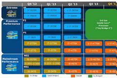 Intel X99 Chipset: Ετοιμάζεται για το socket 2011 f