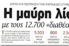 Απαίτηση των Πολυεθνικών στην Κυβέρνηση: Μέχρι 300 ευρώ ο μισθός!