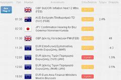 FXCM: Με πιέσεις ξεκινά η εβδομάδα στις αγορές