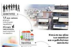 Τραπεζική φάκα σε 1,5 εκατ. ιδιοκτήτες ακινήτων...!!!