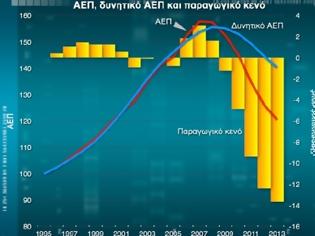 Φωτογραφία για Πώς να σώσουμε το παραγωγικό δυναμικό 