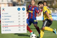 Υποβιβασμός Superleague: Επτά ομάδες παίζουν με τη φωτιά