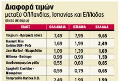 Πολυεθνικές: πώς φοροδιαφεύγουν και υπερκοστολογούν