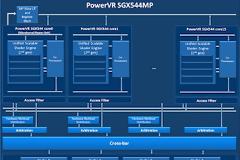 Samsung Galaxy S4 με PowerVR SGX544 GPU όπως και το iPhone 5
