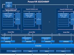 Φωτογραφία για Samsung Galaxy S4 με PowerVR SGX544 GPU όπως και το iPhone 5