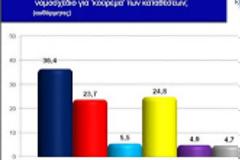 Δημοσκόπηση κόλαφος για την Κυβέρνηση της Κύπρου! 7 στους 10 υπέρ εξόδου από το Ευρώ...!!!
