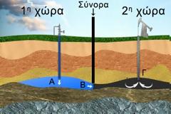 Μετά την ΑΟΖ, τι; -Συνεκμετάλλευση